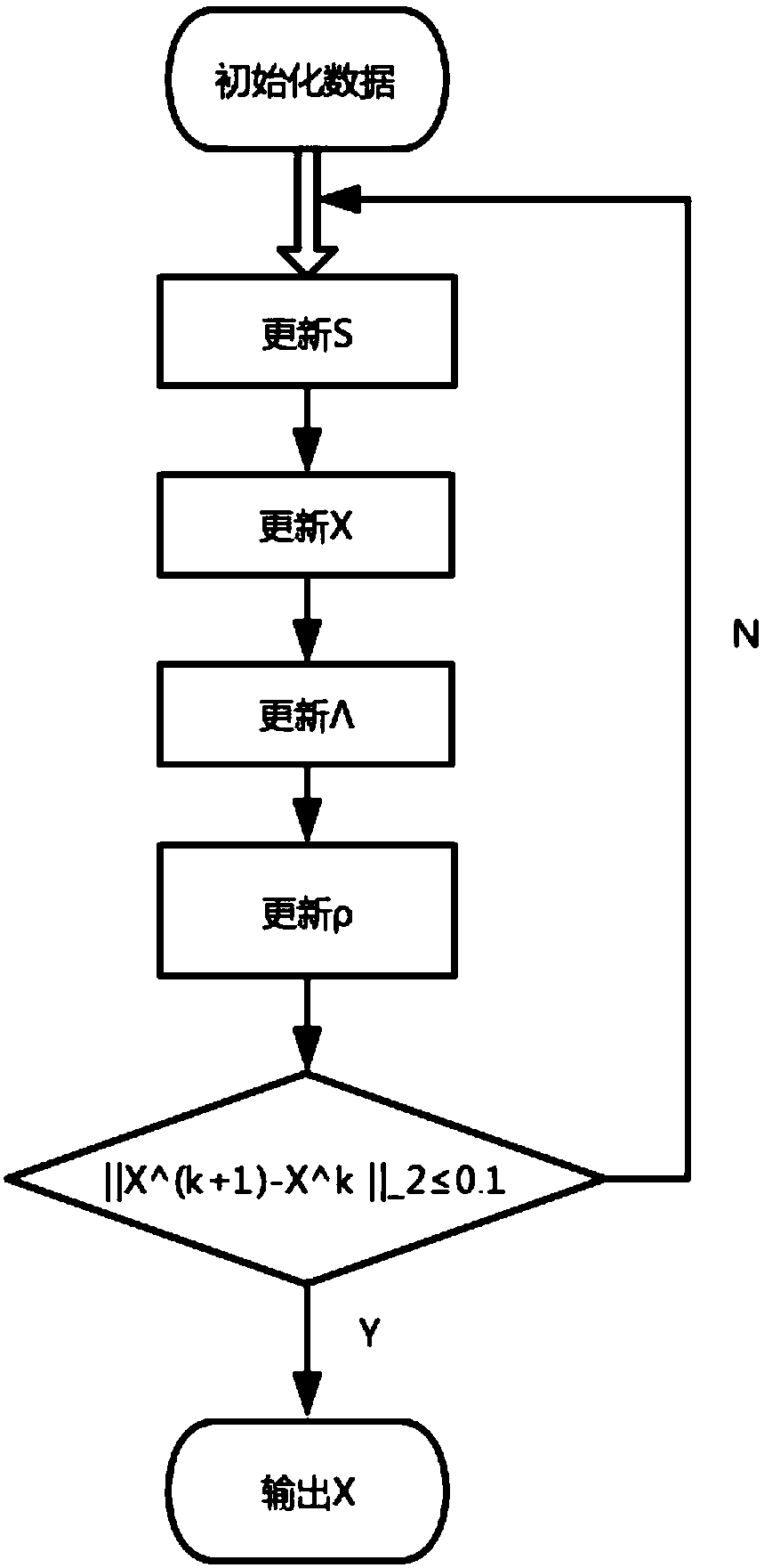 three-dimensional tensor completion method based on a Capped nuclear norm