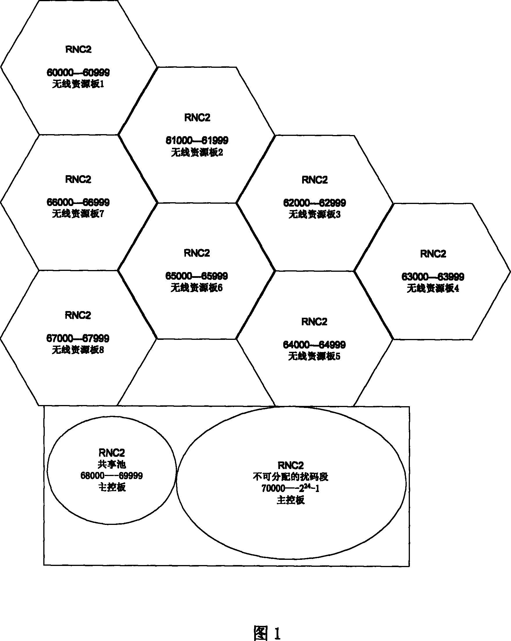 Method for distributing graded distribution type ascending scramble in wideband code division multiple access