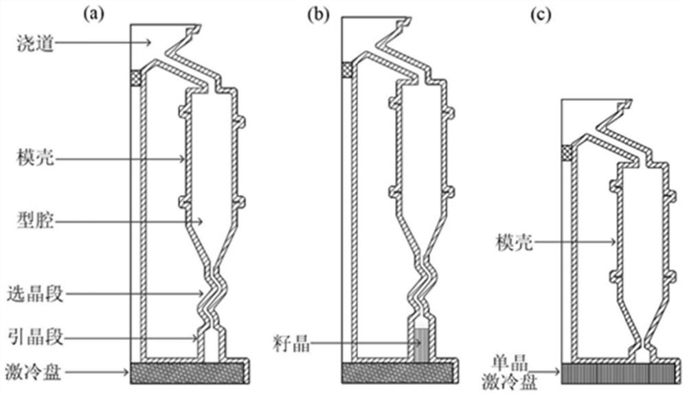 Substrate-triggered directional solidification of single crystal superalloys