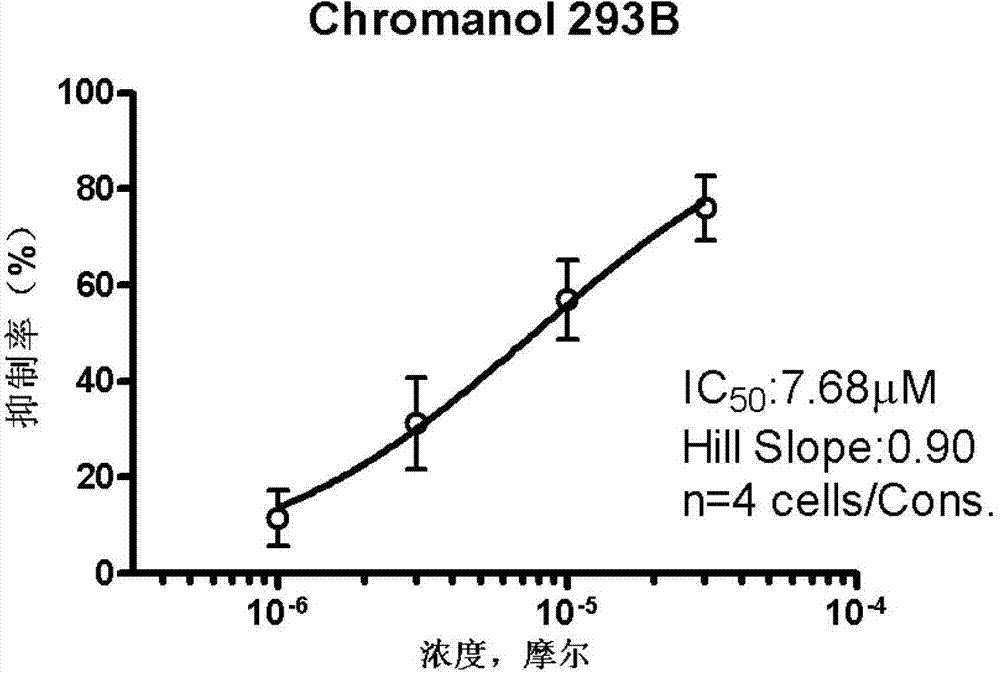 Host cell for expressing KCNQ1/KCNE1 protein and preparation method of host cell