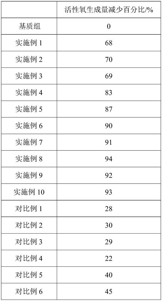 Photoprotection repair composition and preparation method and application thereof and skin care product