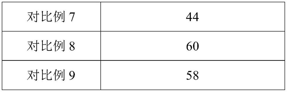 Photoprotection repair composition and preparation method and application thereof and skin care product