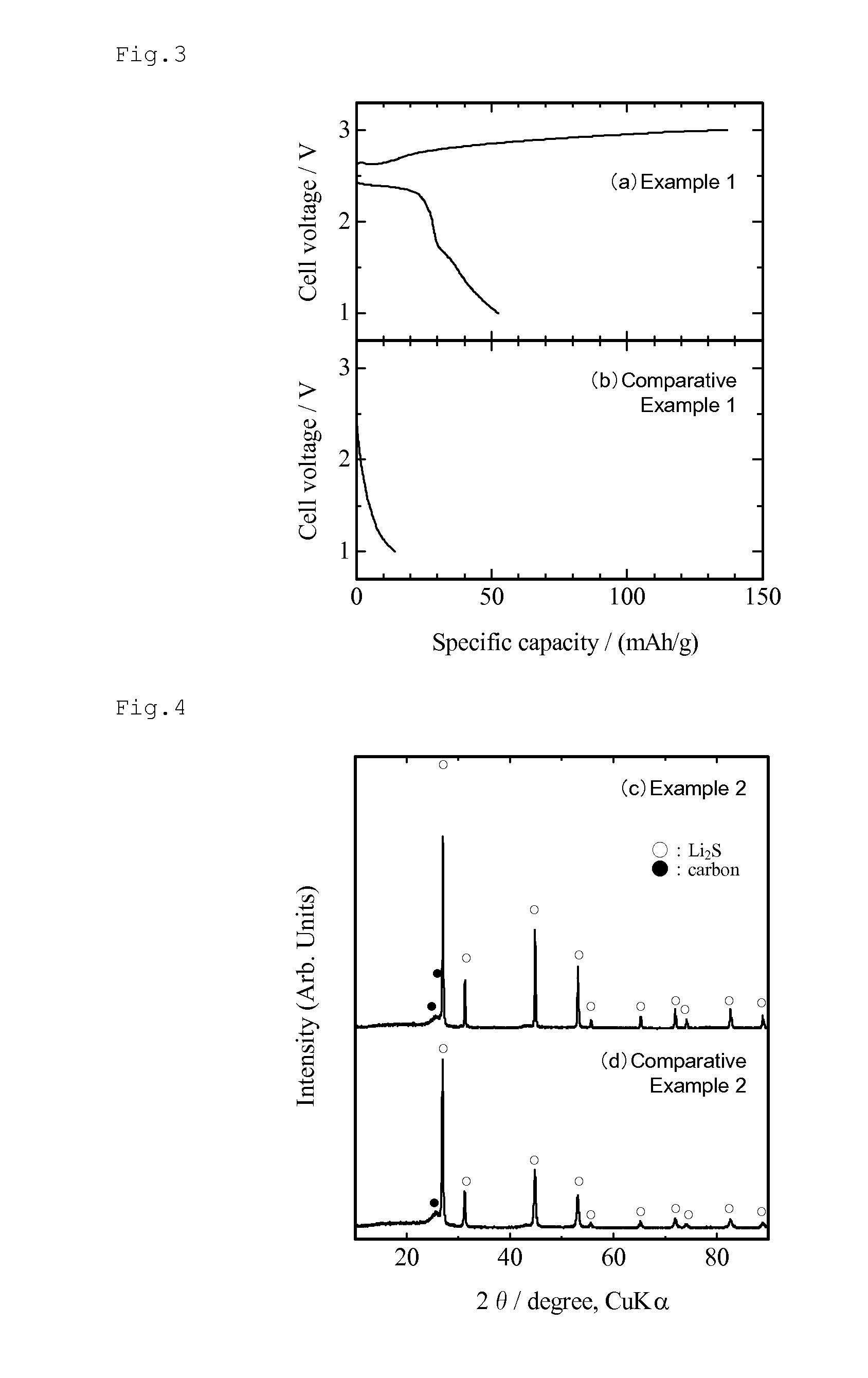 Lithium sulfide-carbon complex, process for producing the complex, and lithium ion secondary battery utilizing the complex