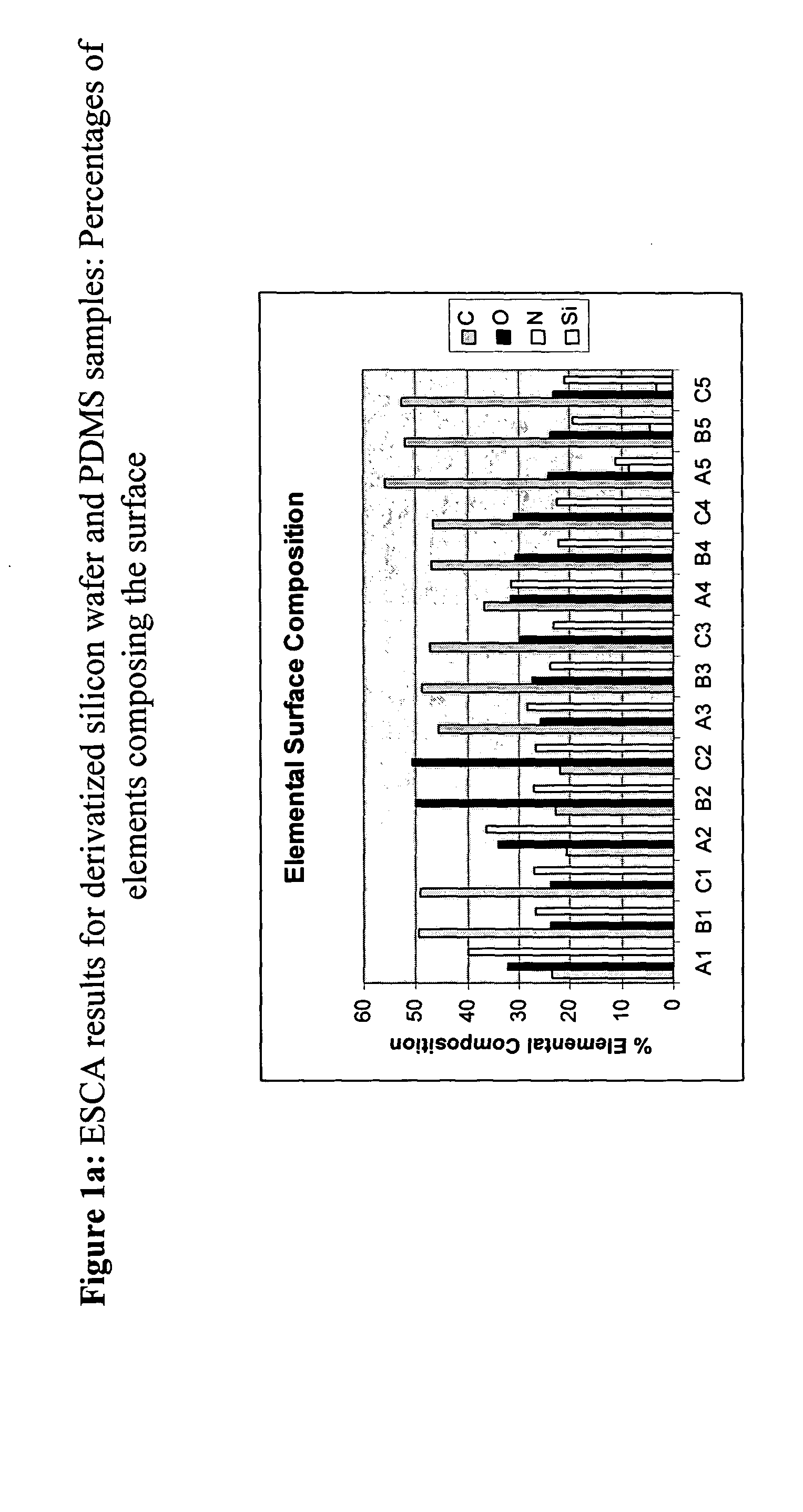 Methods of surface modification to enhance cell adhesion