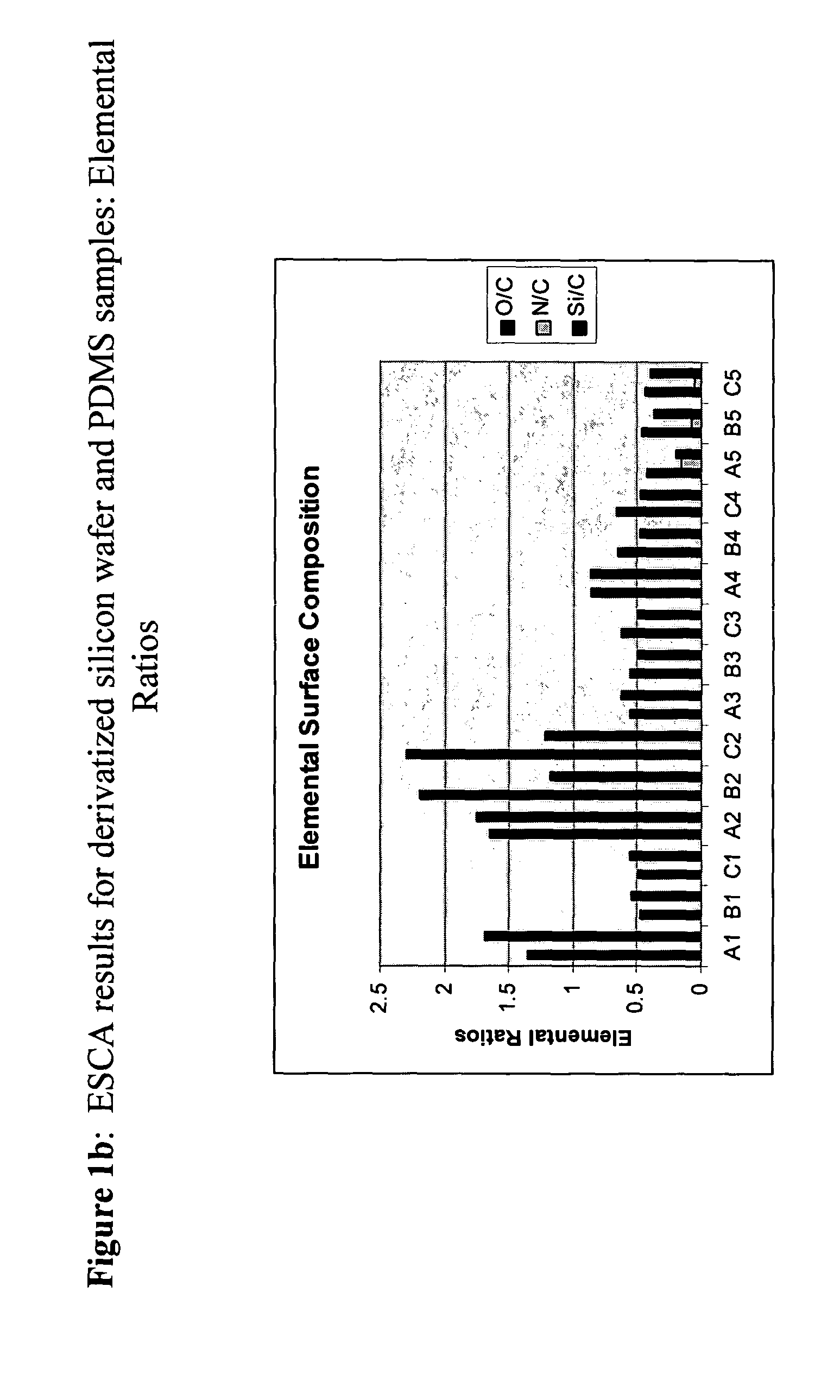 Methods of surface modification to enhance cell adhesion