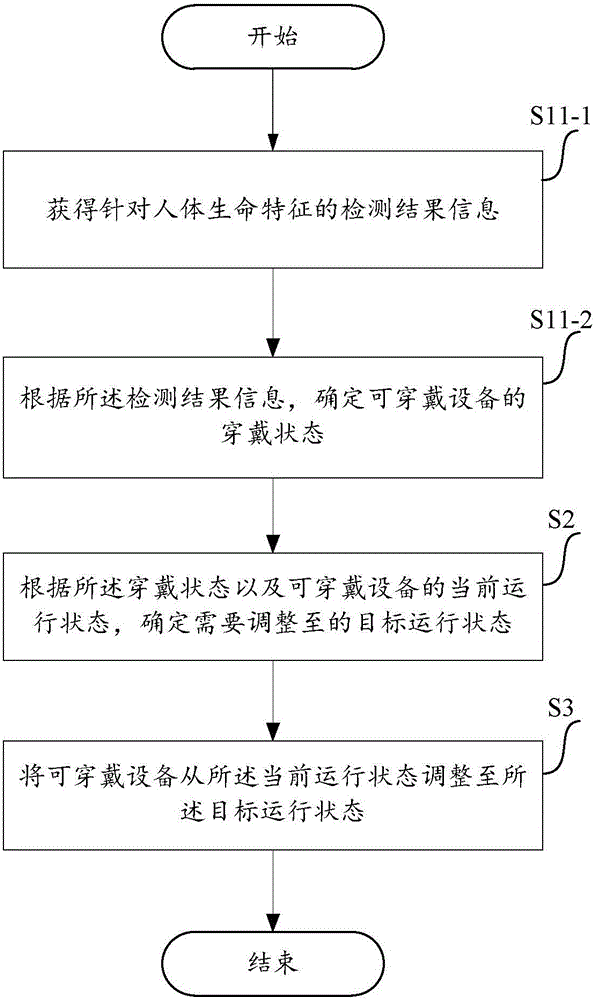 Method and device for adjusting operation state of wearable device