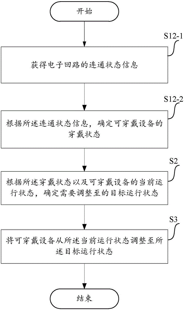 Method and device for adjusting operation state of wearable device