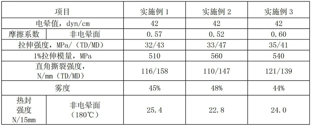 High-resistance steam resistant packaging film convenient for direct microwave heating and preparation method thereof