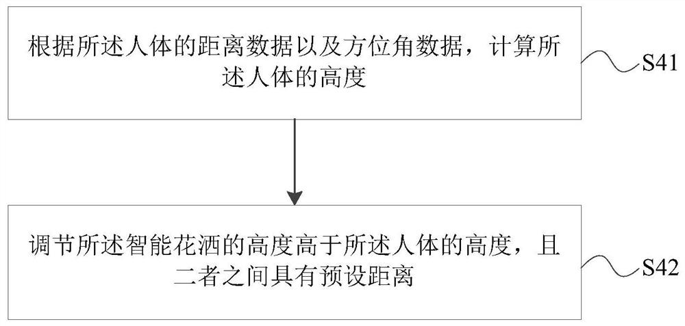 Control method and device of intelligent shower head, intelligent shower head and storage medium