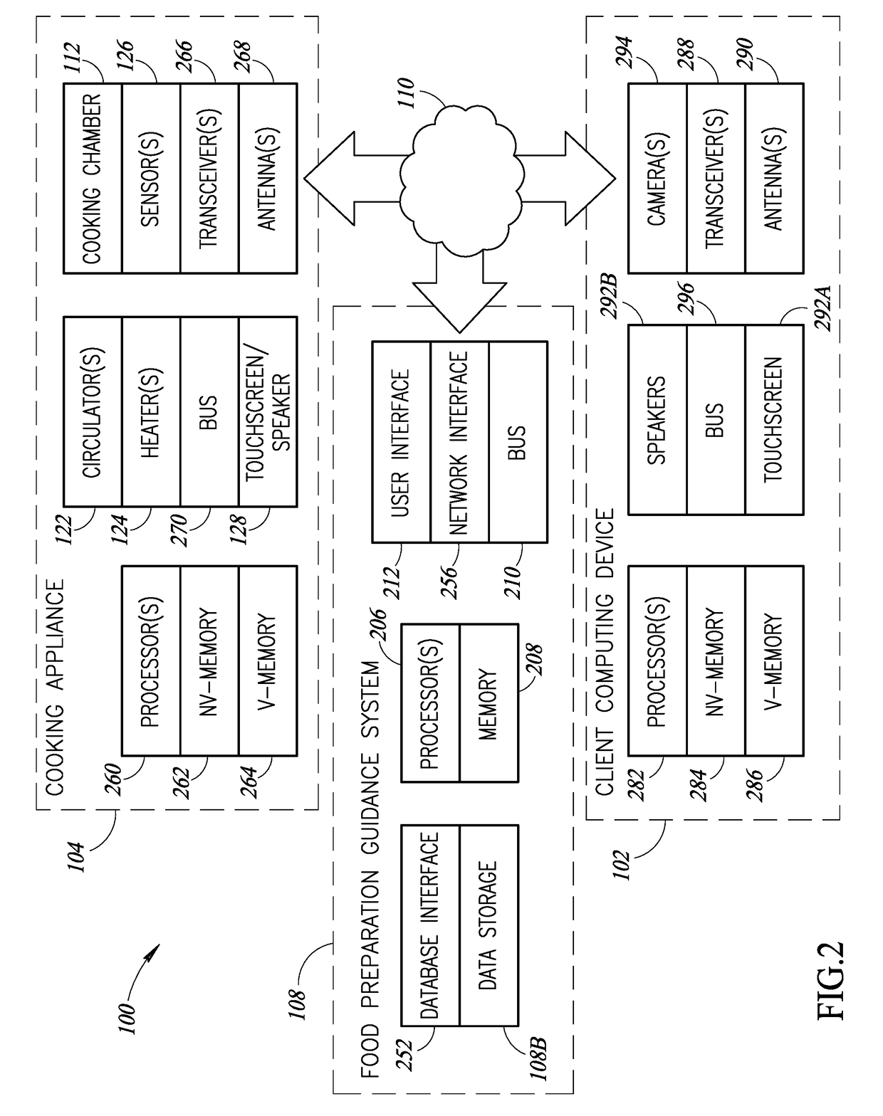 Data aggregation and personalization for remotely controlled cooking devices