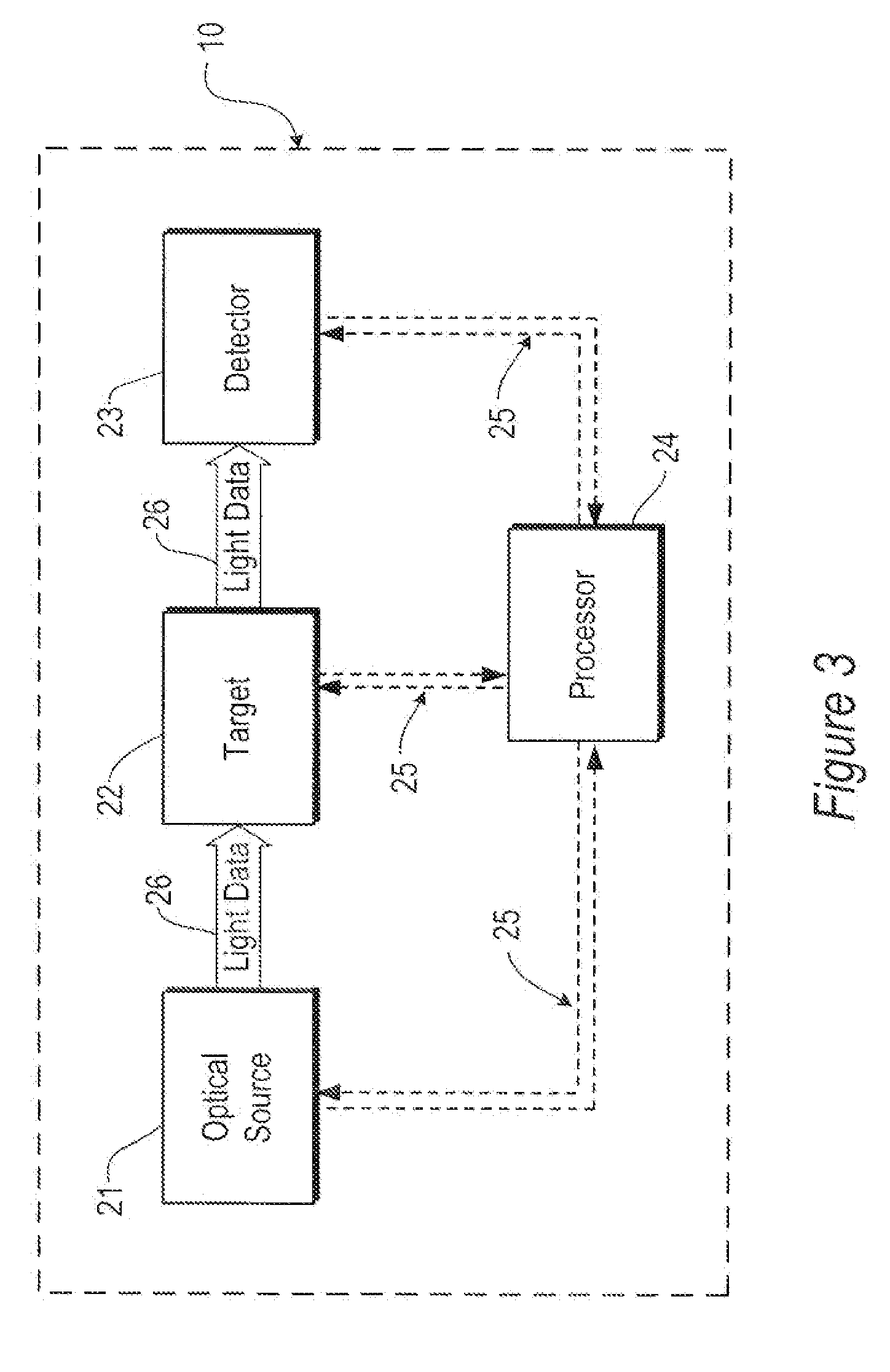 Optical Sources for SPR Applications