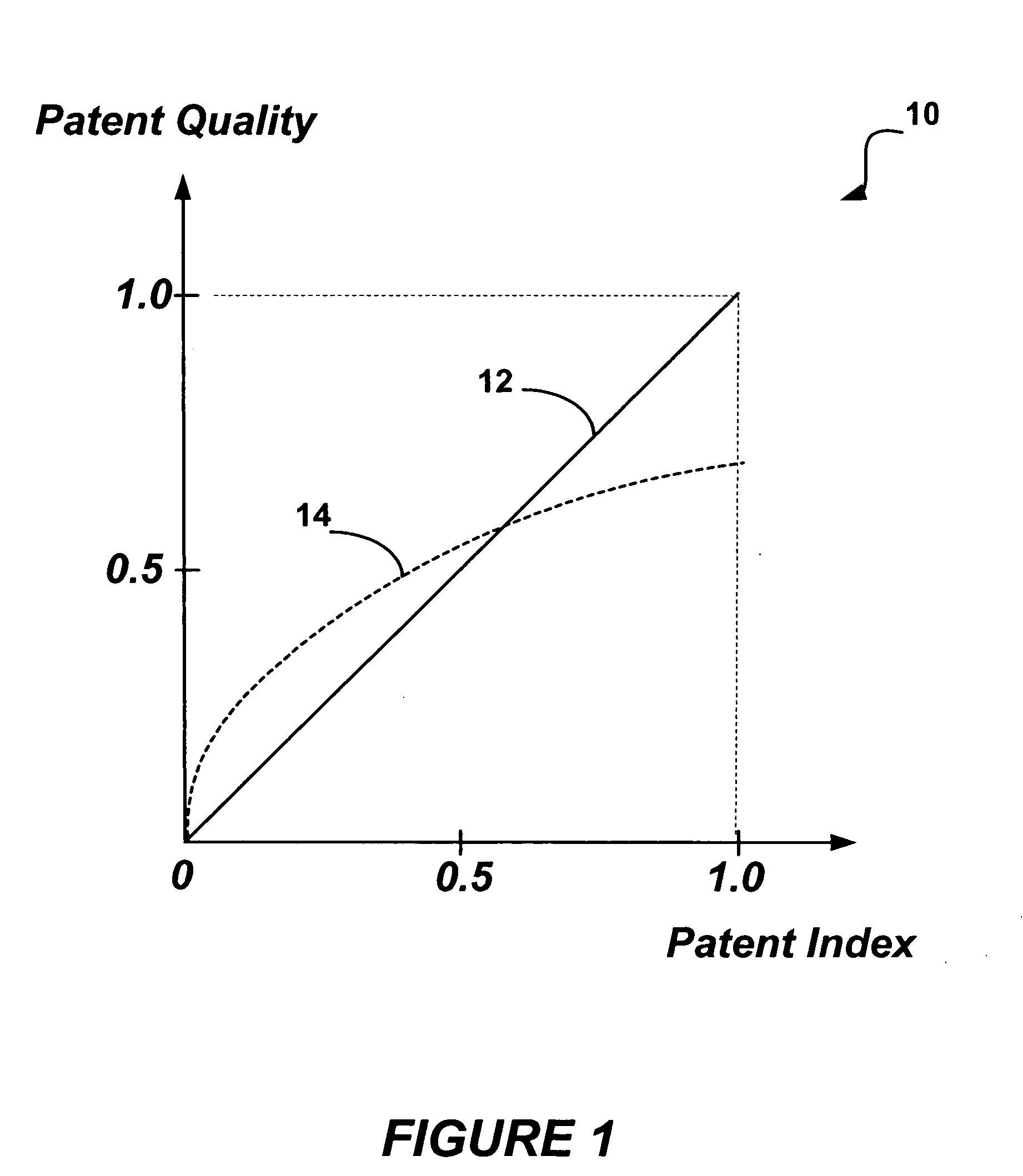 System and methods for patent evaluation