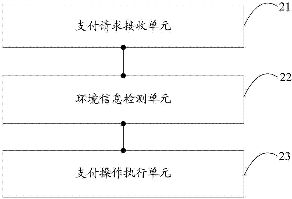 NFC (near field communication) based payment method and device