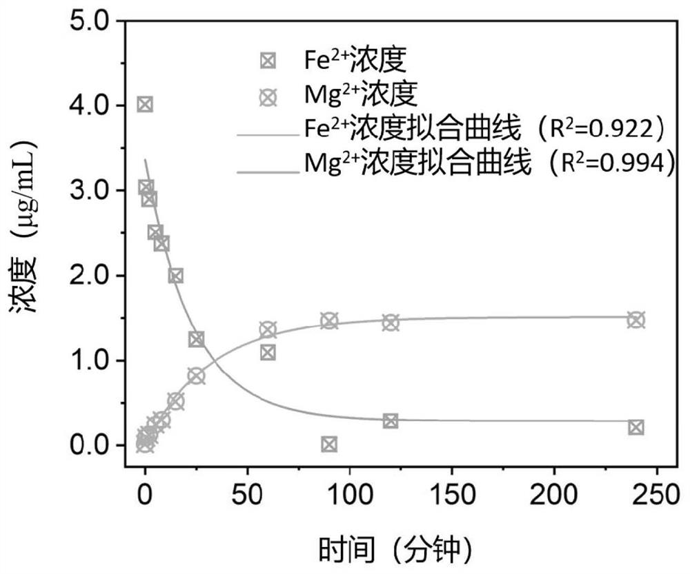 Prussian blue-like nano material as well as preparation method and application thereof