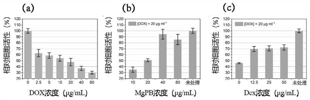 Prussian blue-like nano material as well as preparation method and application thereof