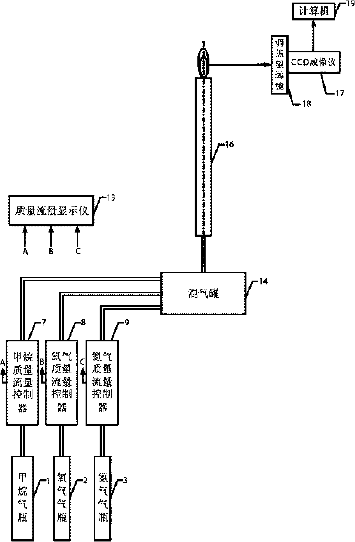 Method for measuring flame propagation velocity of Bunsen burner during combustion process of gaseous fuel