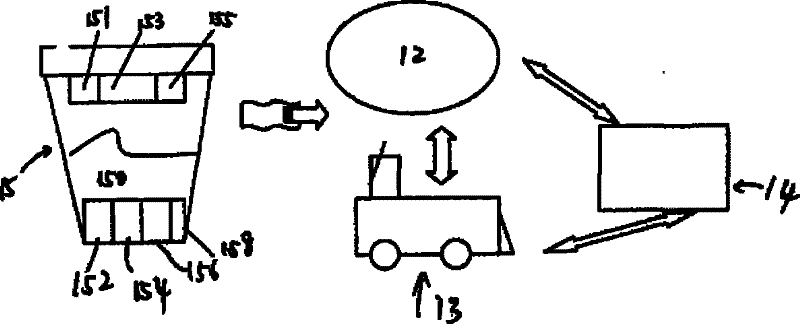 Garbage bin and garbage collection and transportation system