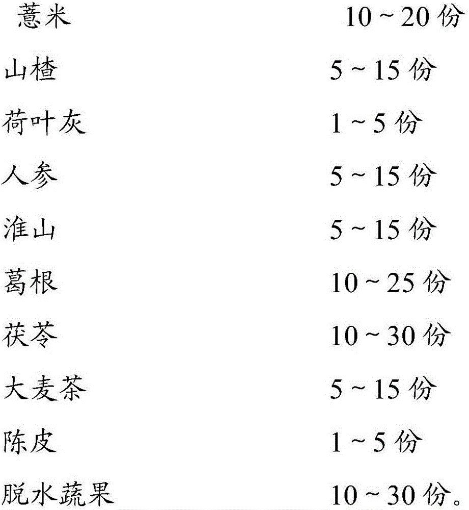 Weight-reducing and breast-enhancing dietary nourishment and preparation method thereof