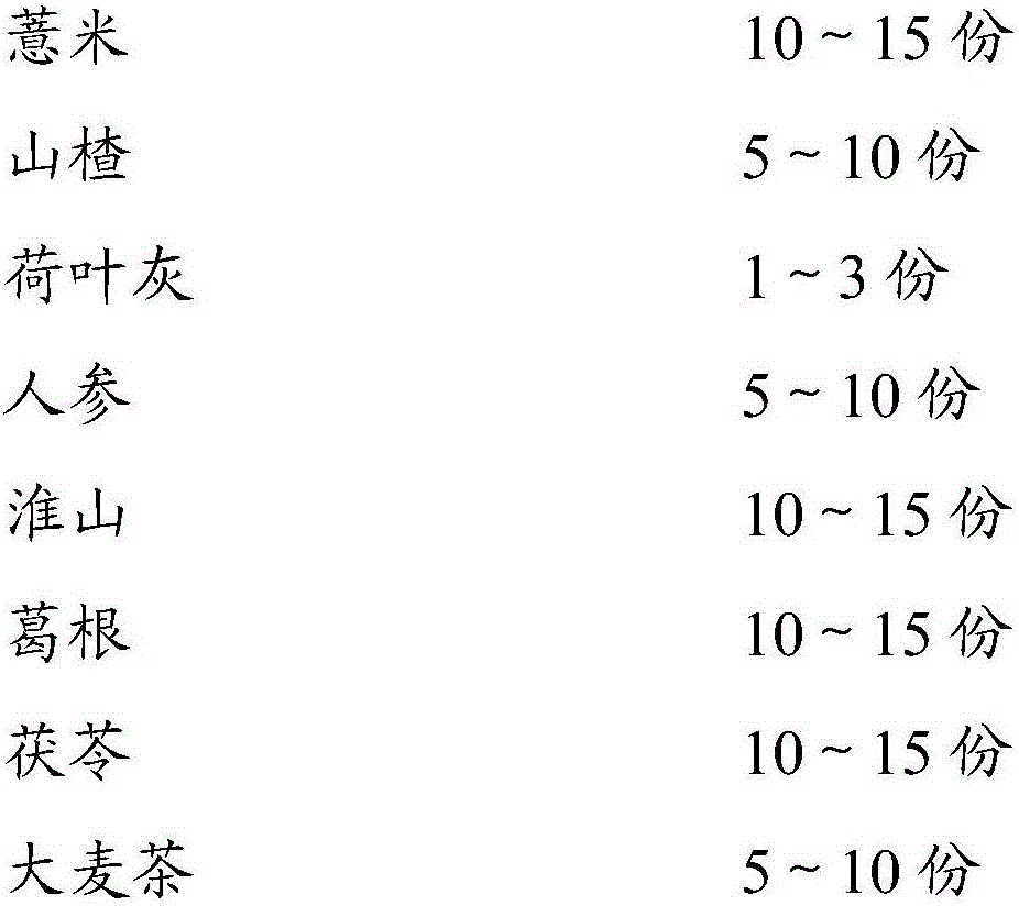 Weight-reducing and breast-enhancing dietary nourishment and preparation method thereof