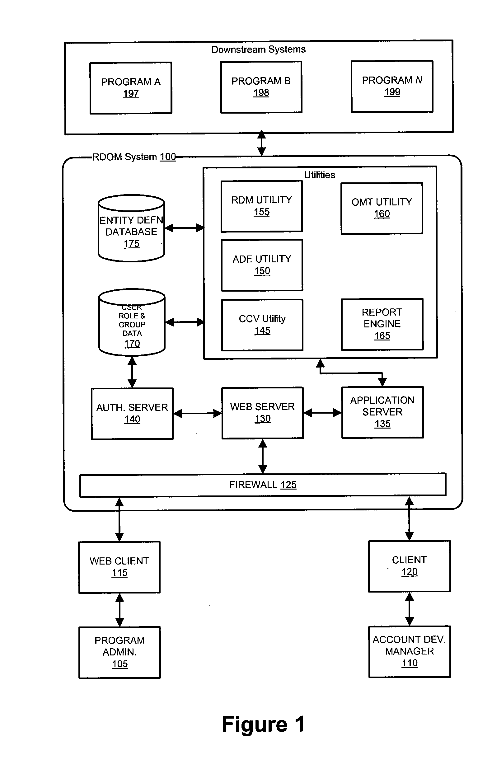 System and Method for Defining and Manipulating Roles and the Relationship of Roles to Other System Entities