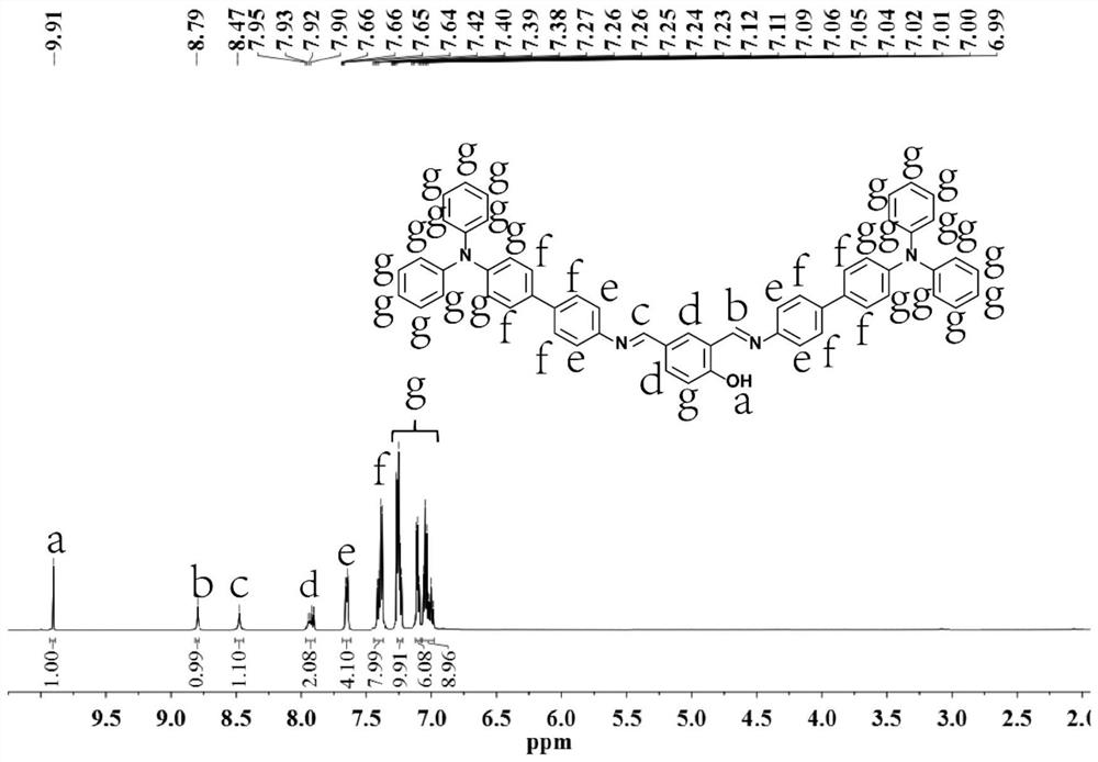 Fluorescent compound for detection of isocyanate substances and its preparation method and its application as a test paper type detection probe