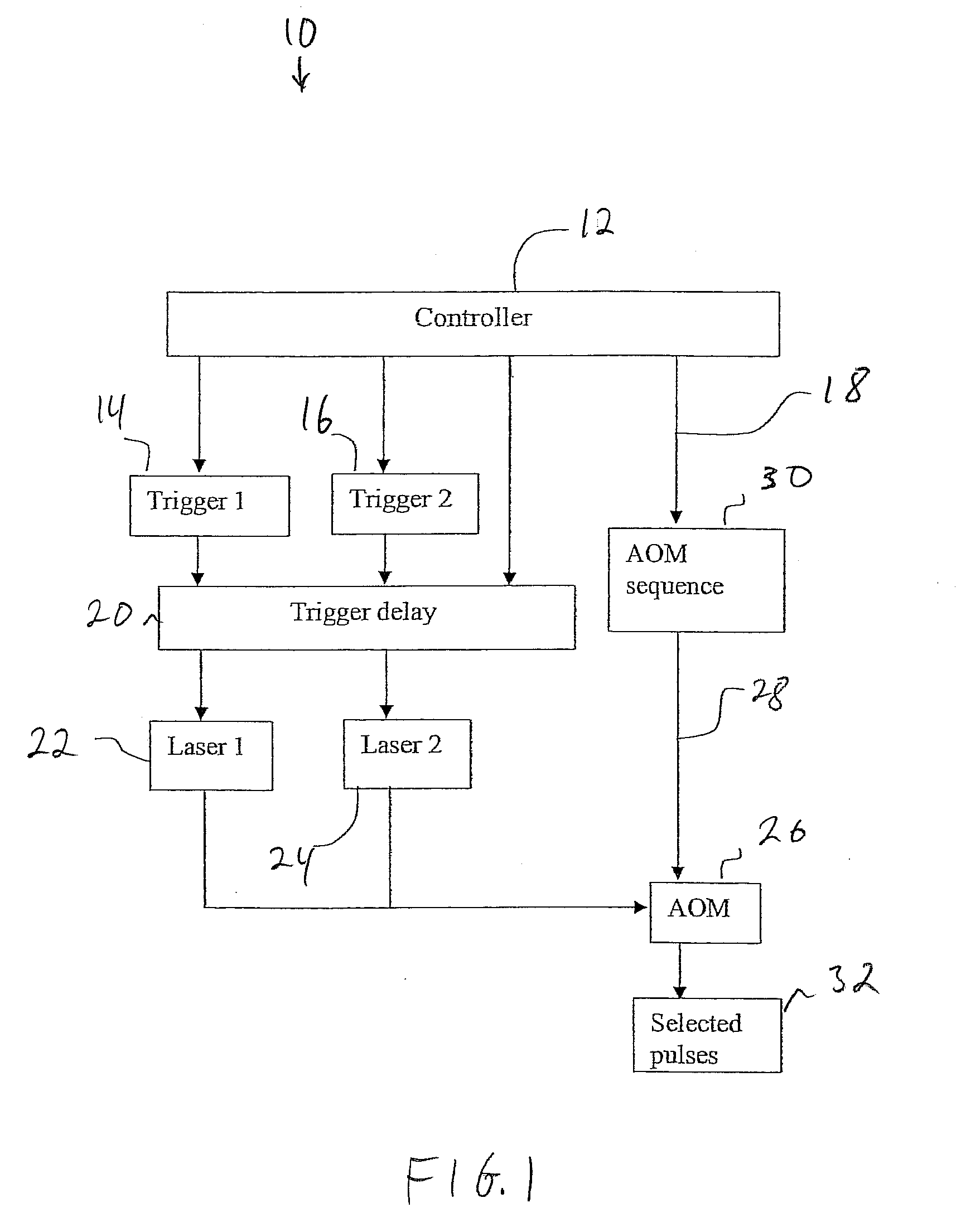 System and method for multi-pulse laser processing