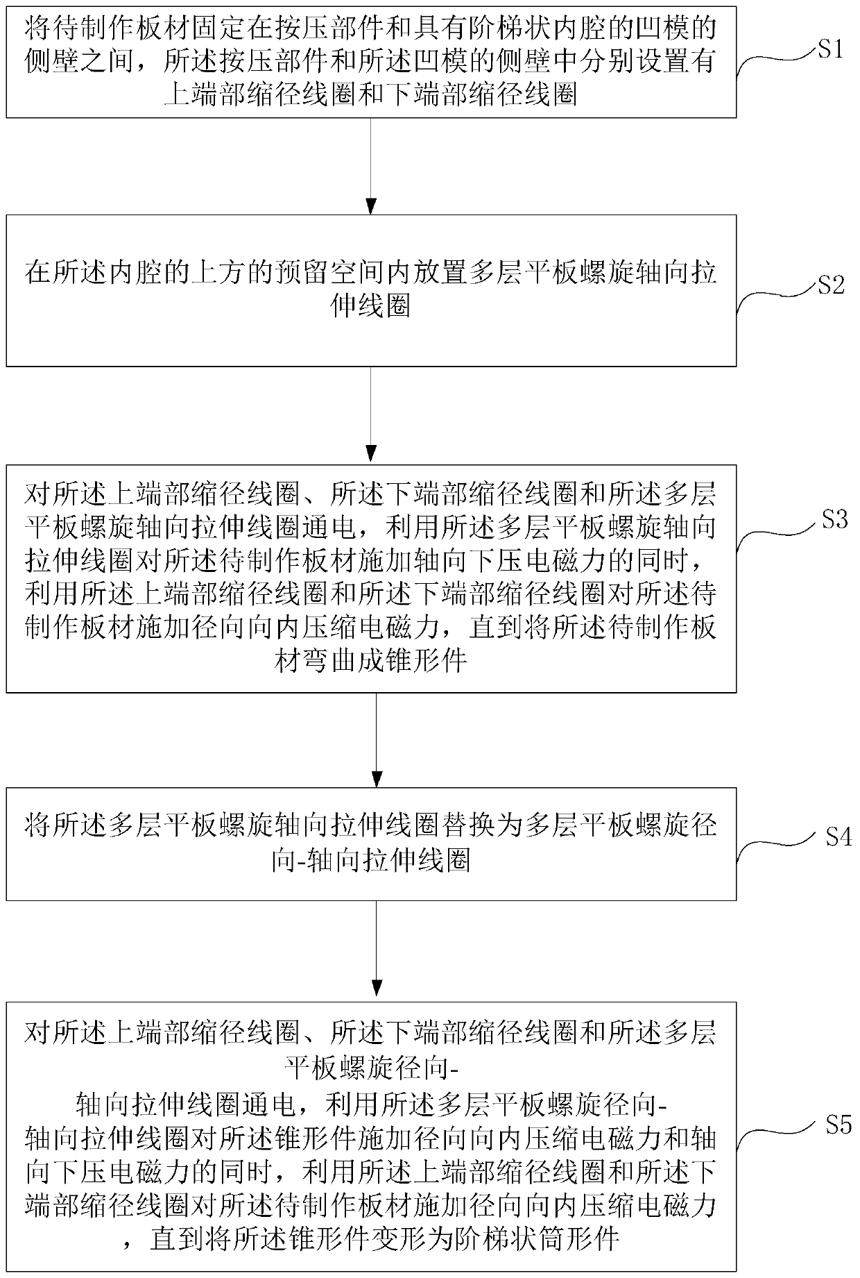 A device and method for manufacturing stepped cylindrical parts based on multi-directional magnetic force drive