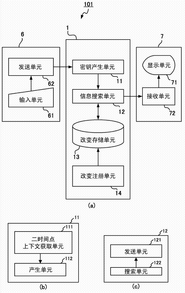 Grouping device, computer-readable recording medium, and grouping method