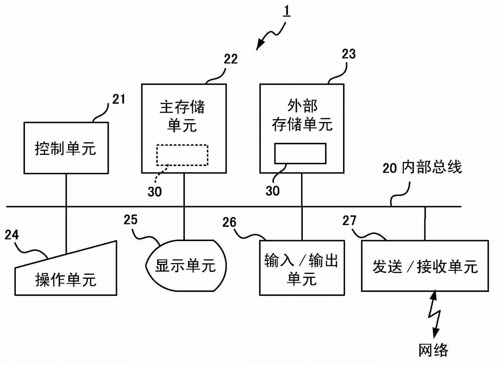 Grouping device, computer-readable recording medium, and grouping method