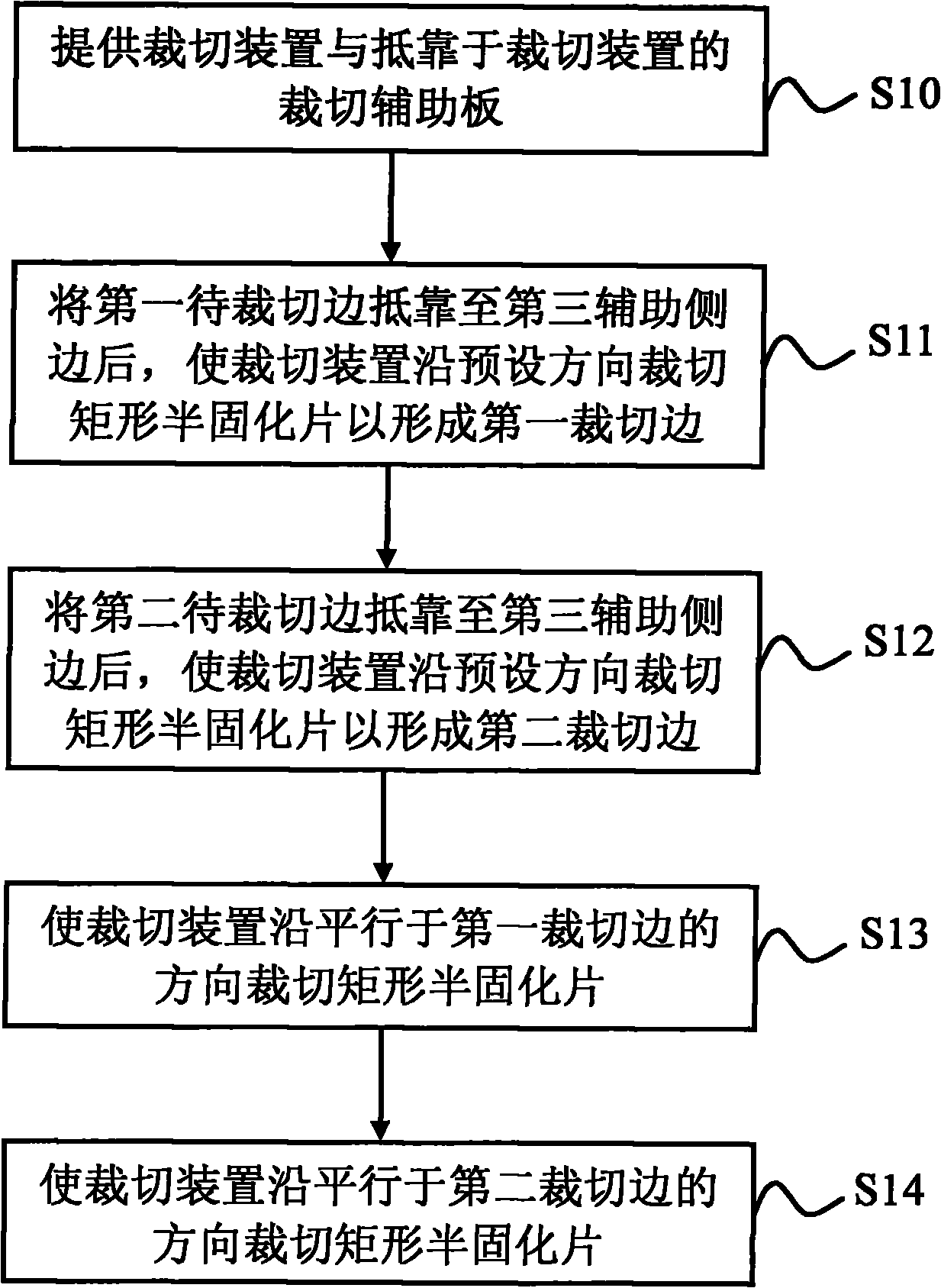 Semi-solidified sheet cutting method