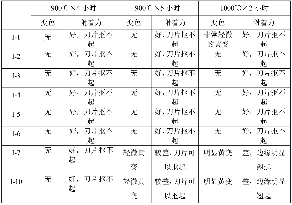 High-temperature-resistant ink composition, preparation method and application method