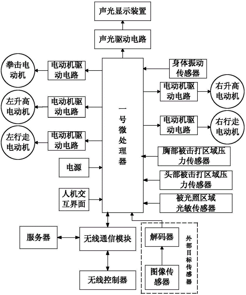 Single-driving autonomous remote control network boxing robot system and control method thereof