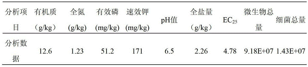 A kind of multifunctional soil conditioner and preparation method thereof