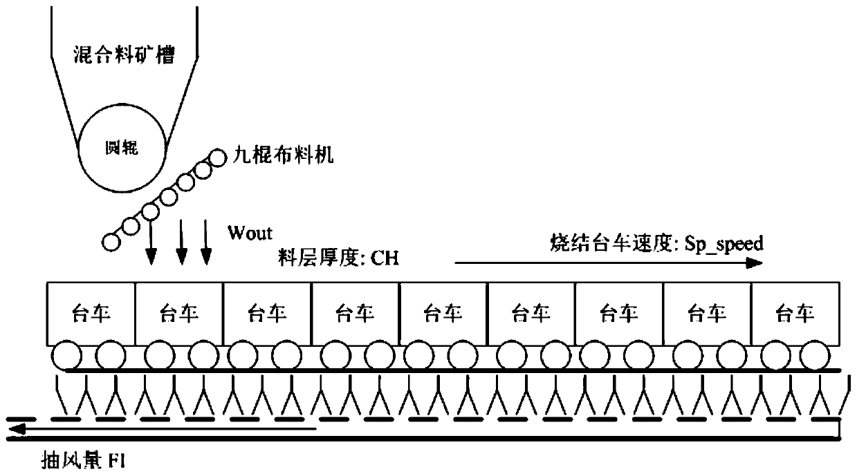 A method and device for controlling nitrogen oxide emissions