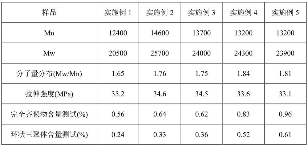 A kind of preparation method of low extraction, high temperature resistant insulating polyester film