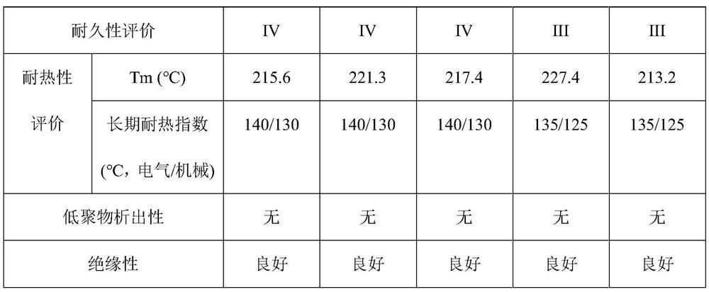 A kind of preparation method of low extraction, high temperature resistant insulating polyester film