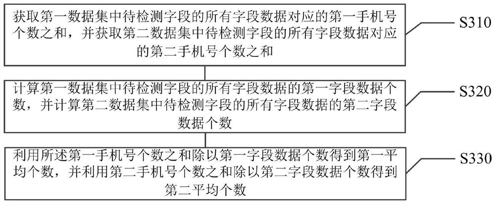 Artificial intelligence-based black production account detection method and related device