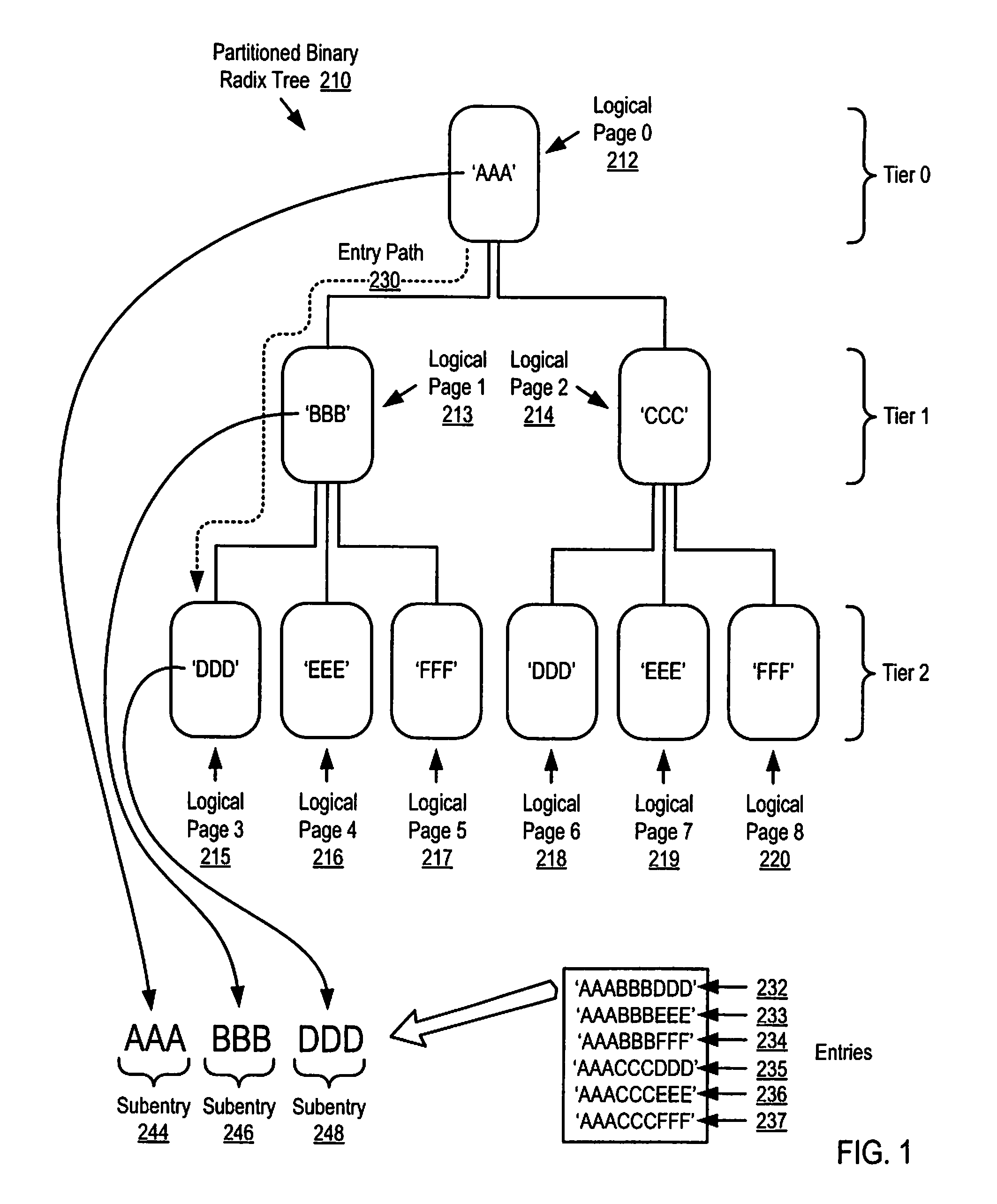 Parallel Execution of Operations for a Partitioned Binary Radix Tree on a Parallel Computer