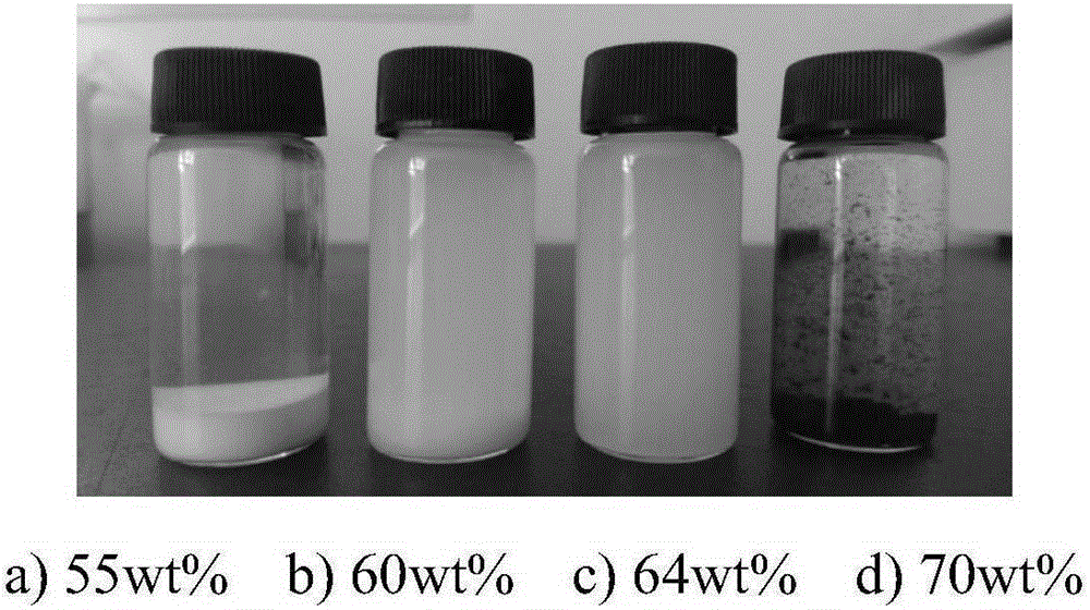Preparation method of nanocellulose/oxidized regenerated cellulose composite hemostatic material