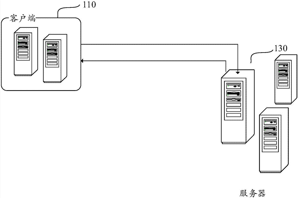 Business cache updating method and device