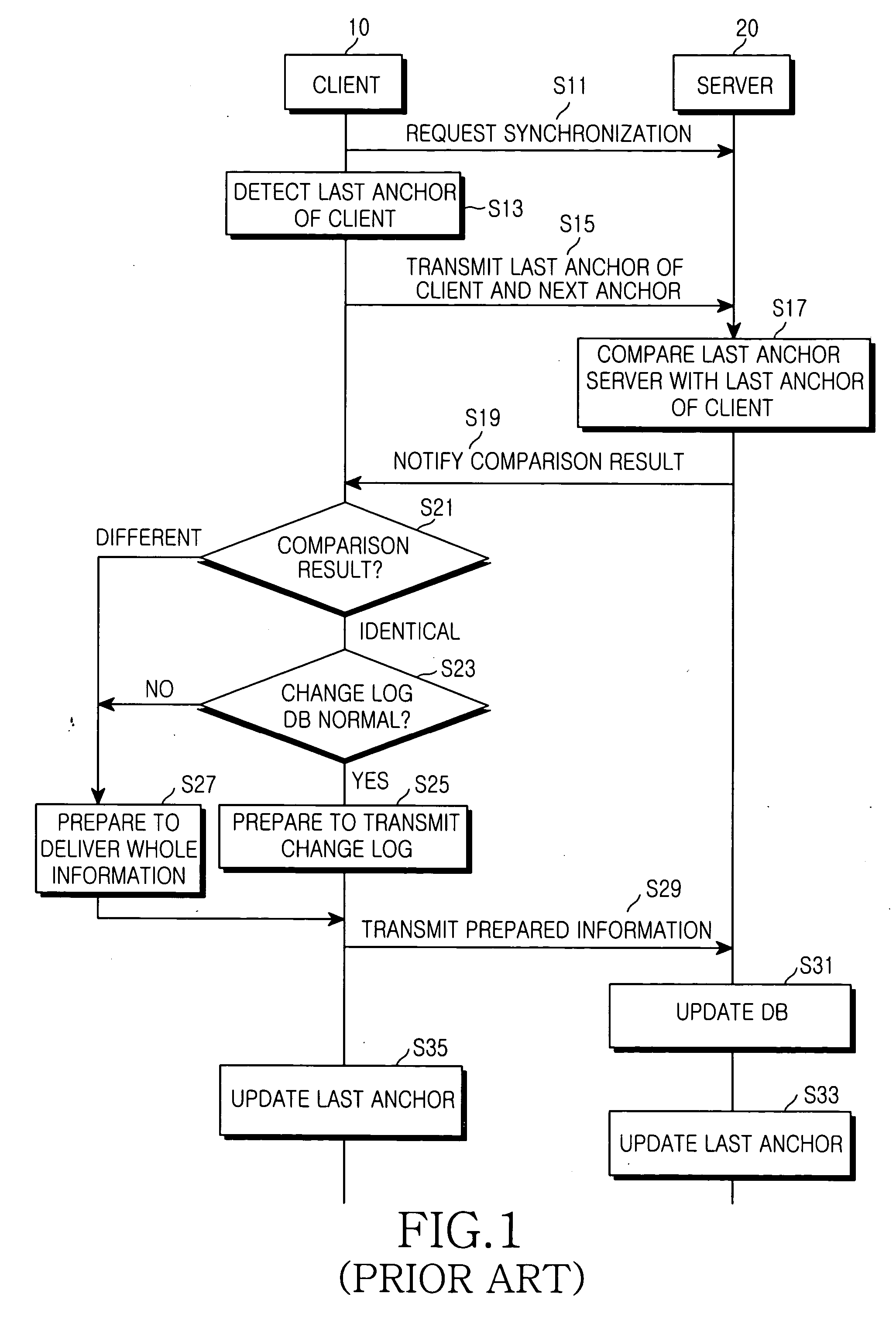 System and method of synchronizing data between a server and a client