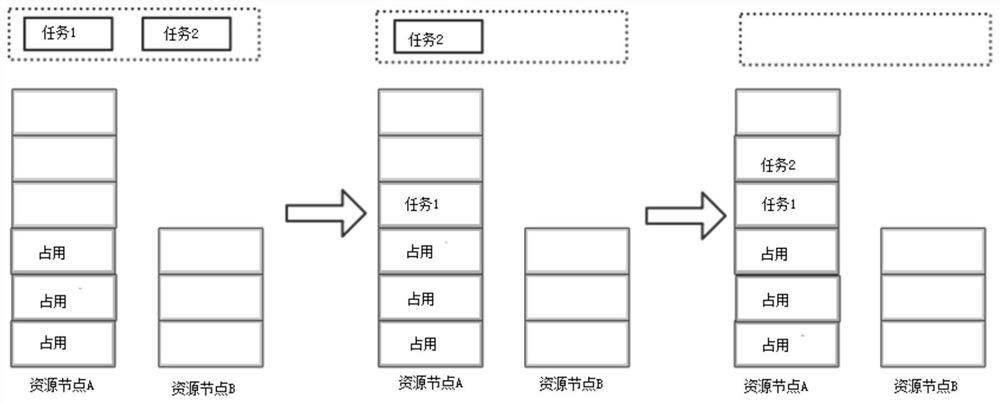 Resource scheduling method and device, electronic equipment and storage medium