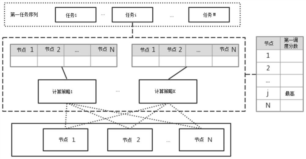 Resource scheduling method and device, electronic equipment and storage medium