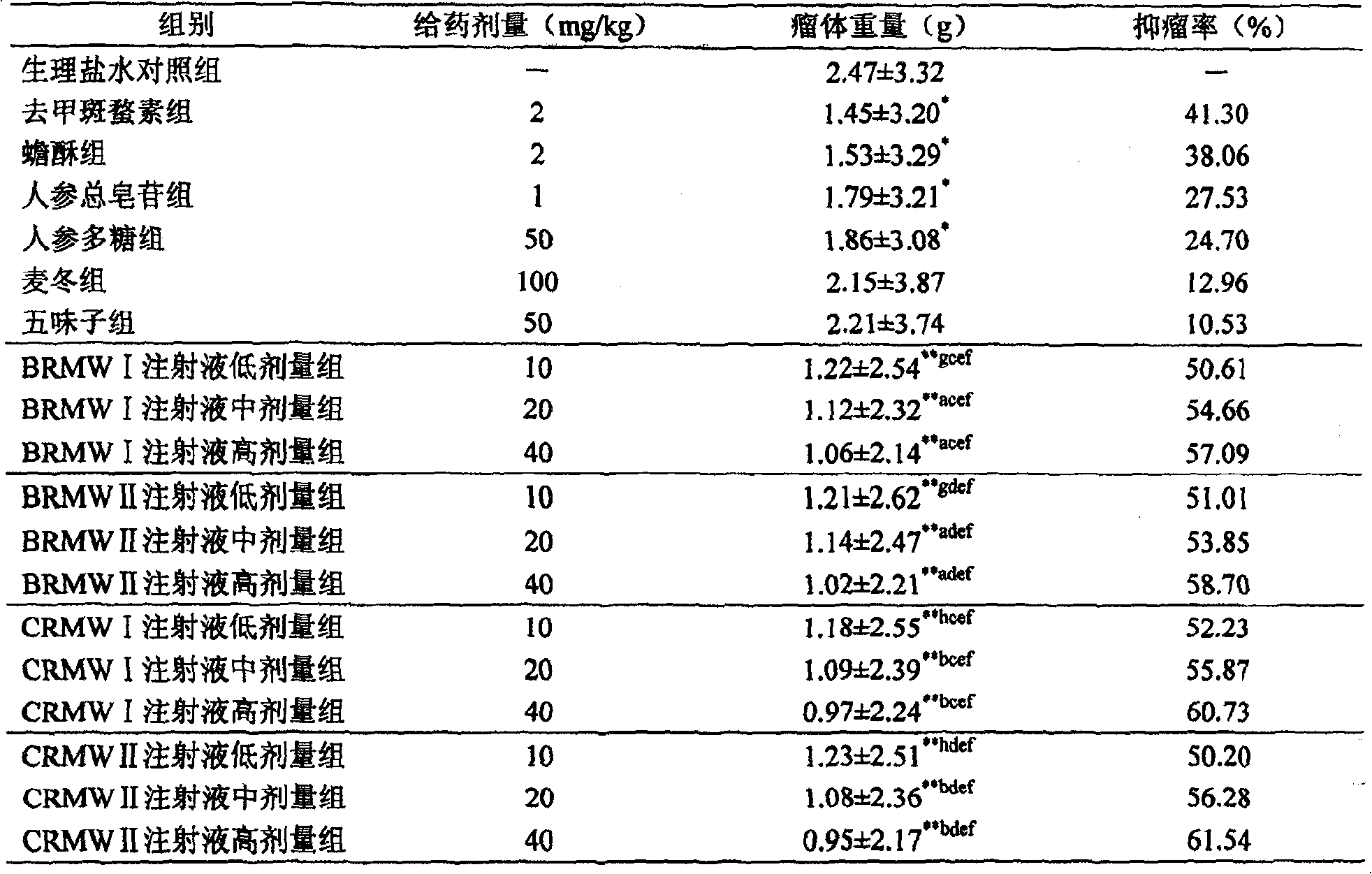 Novel antineoplastic compound medicine