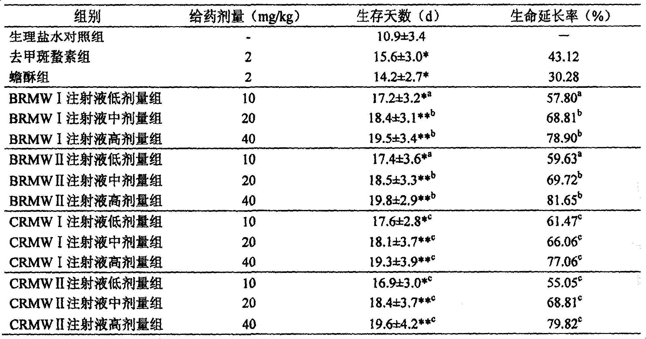 Novel antineoplastic compound medicine