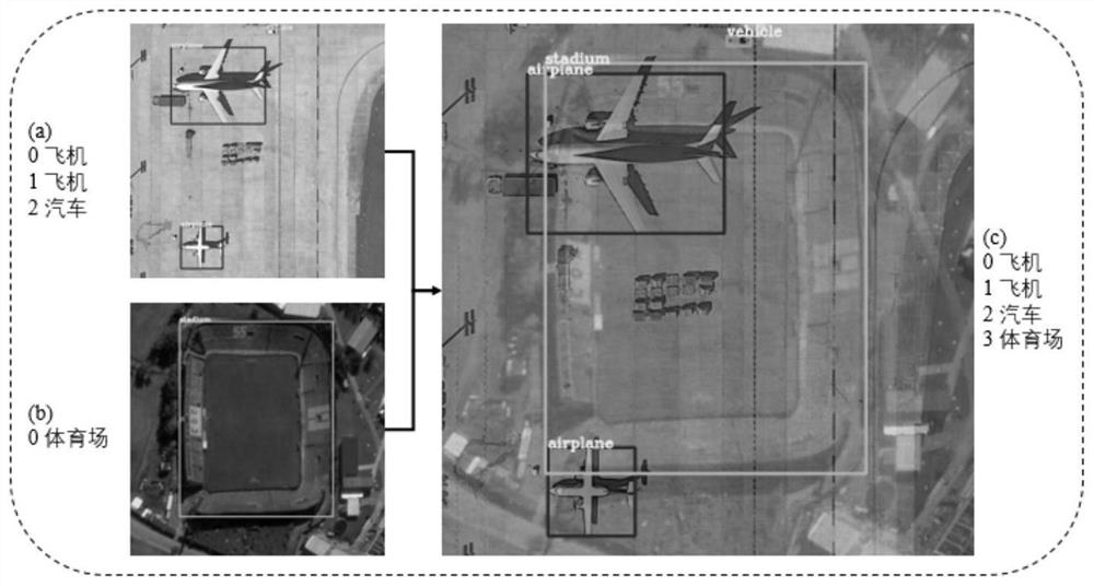 Ancher-free remote sensing image target detection method and system based on scene enhancement