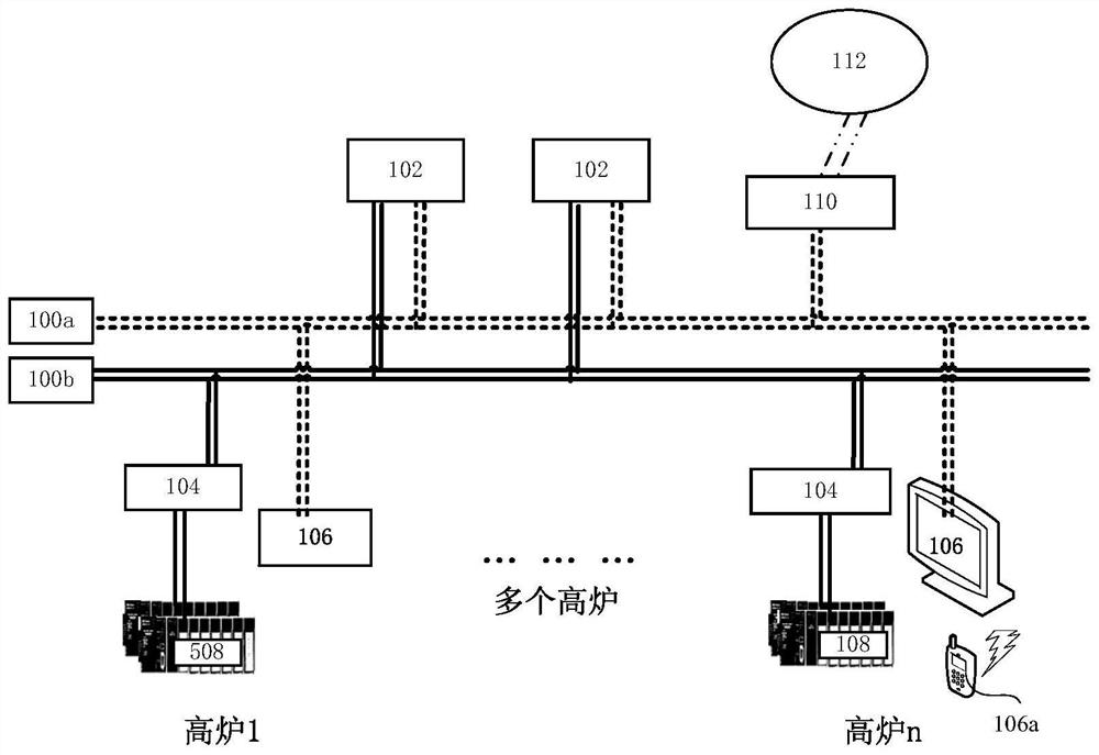 Furnace replacement method, furnace replacement device and control equipment for multiple blast furnace hot blast stoves