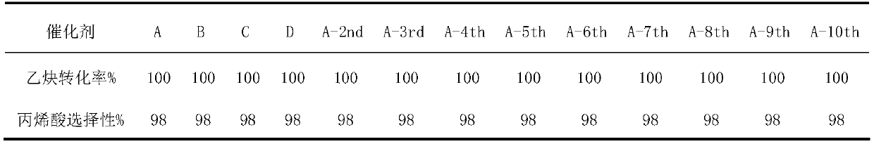 Method for synthesizing acrylic acid