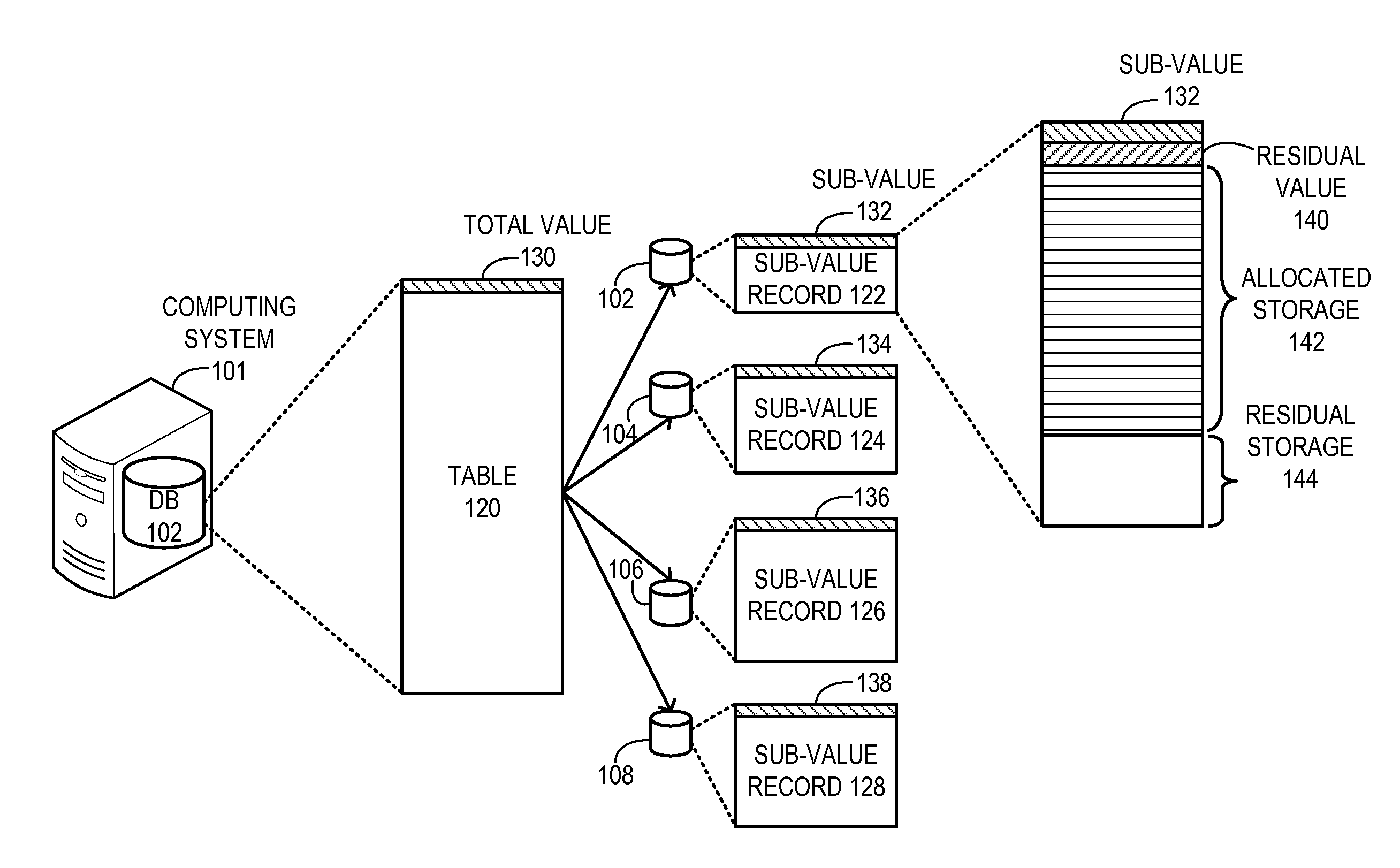 Method and system for managing residual value in distributed processing of transactions