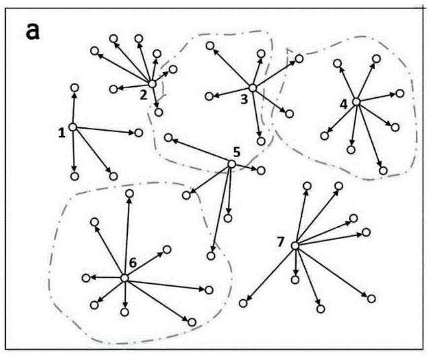 Spatio-temporal clustering method for compressive data gathering